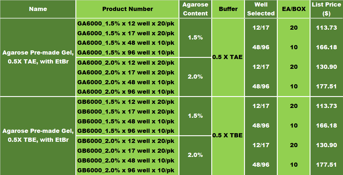 Agarose_with EtBr-1.png